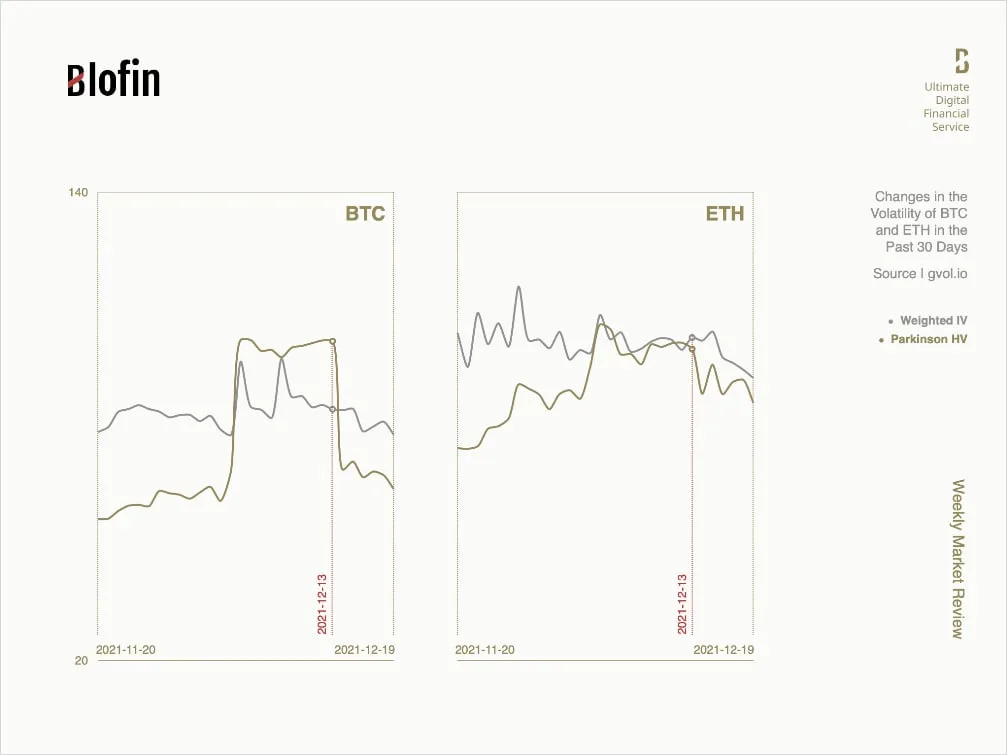 Deribit_Insights - The Aftermath: Weekly Market Review From Blofin - Image (1/3)