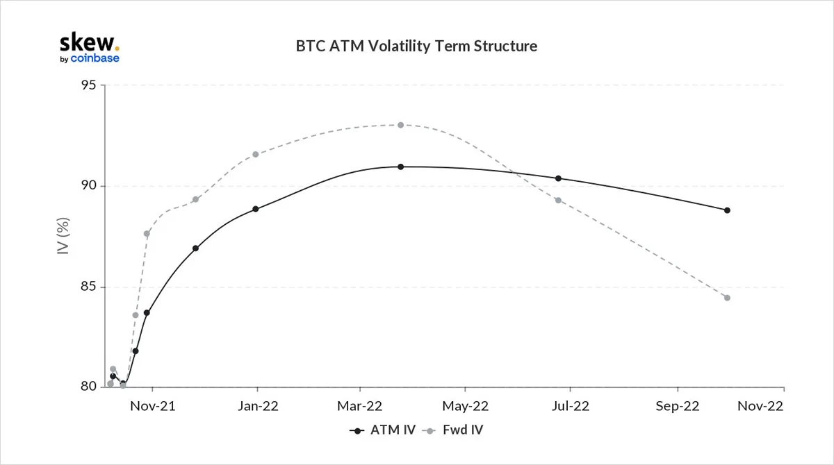 Deribit_Insights - Option Flow – Week 40, 2021 - Image (1/4)