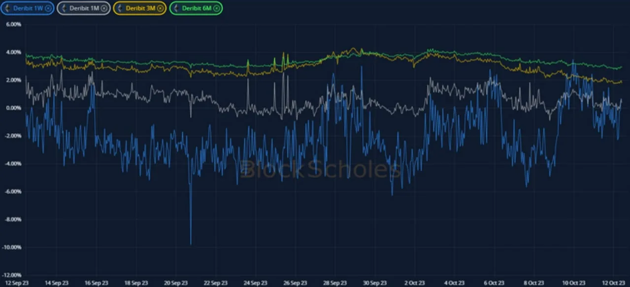 Deribit_Insights - Crypto Derivatives: Analytics Report – Week 41 - Image (6/20)