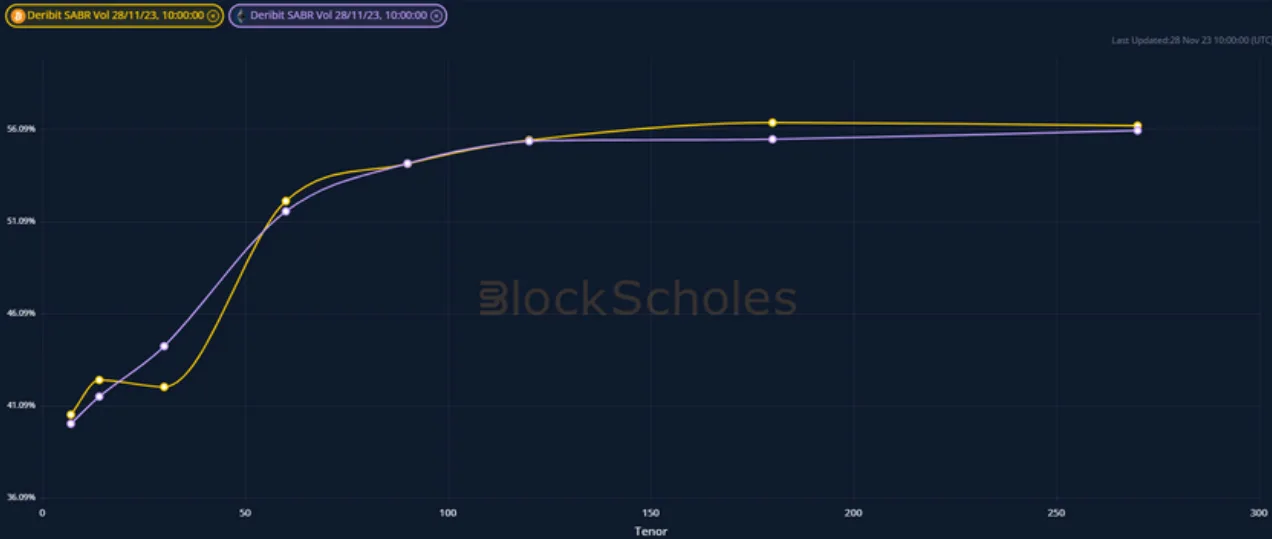 Deribit_Insights - Weekly Commentary: New Year Positioning - Image (2/4)