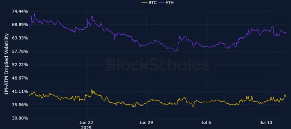 Deribit_Insights - Crypto Derivatives: Analytics Report – Week 29 - Image (2/25)