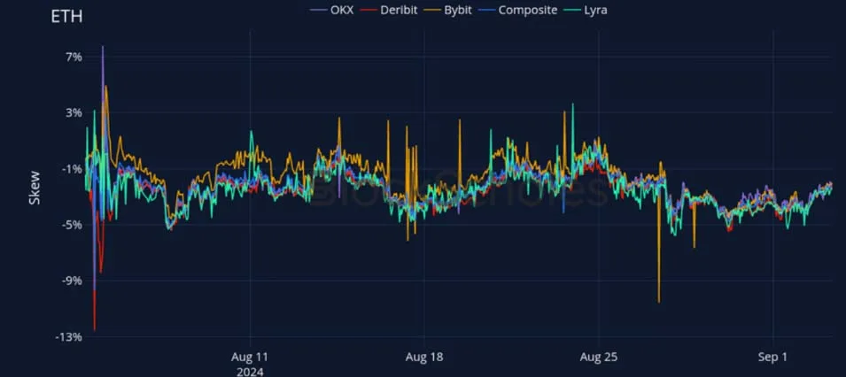 Deribit_Insights - Crypto Derivatives: Analytics Report – Week 36 - Image (19/27)