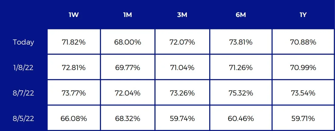 Deribit_Insights - Crypto Derivatives: Analytics Report – Week 31 - Image (6/16)