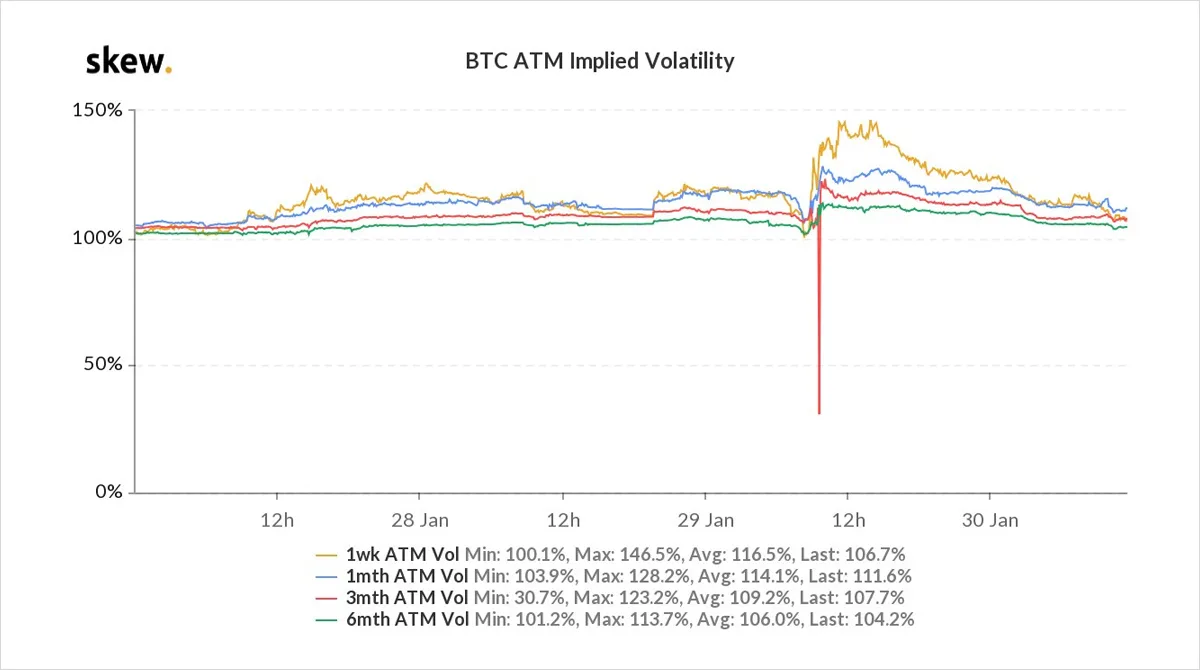 Deribit_Insights - Option Flow – Week 4, 2021 - Image (2/5)