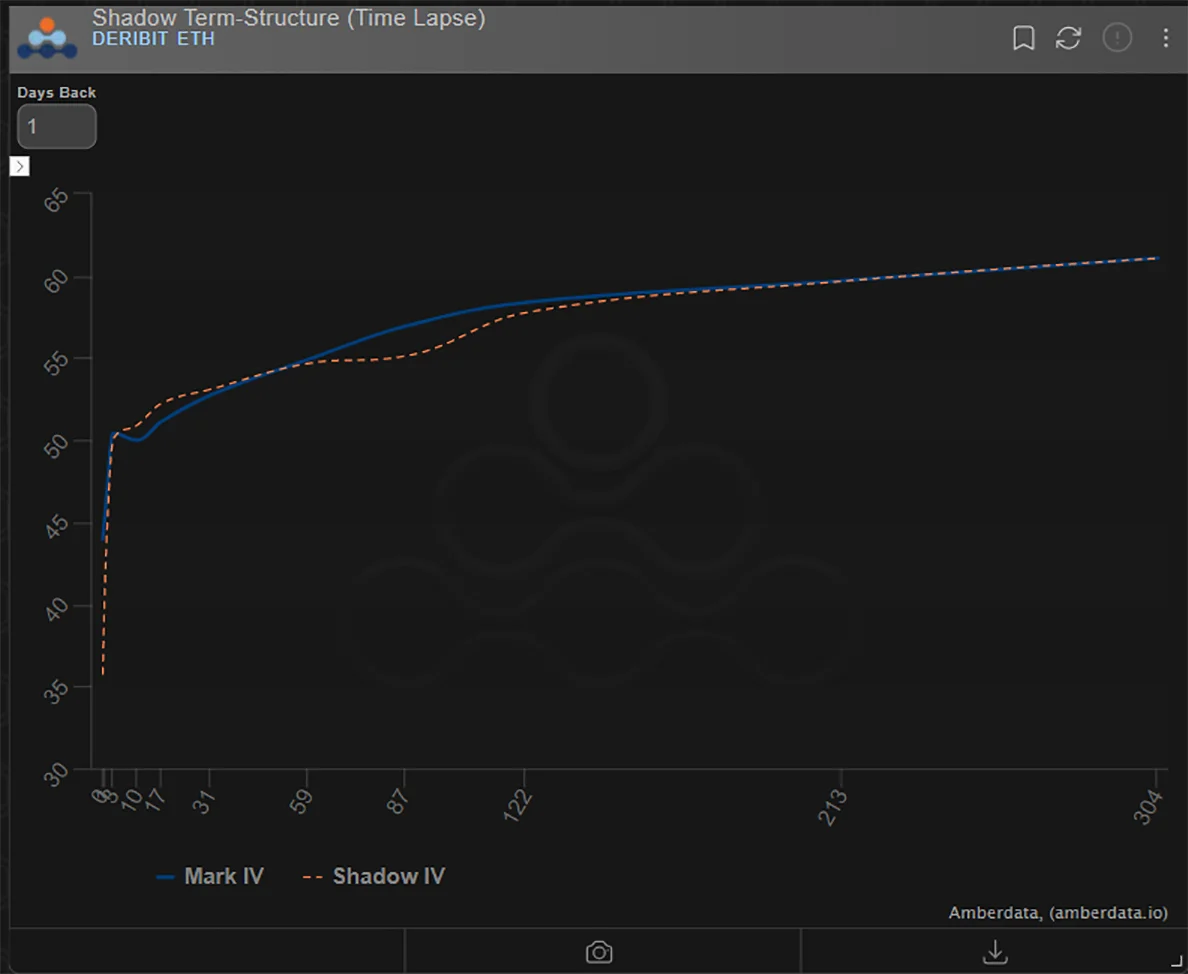Deribit_Insights - Option Flow: Resistance Is Upon Us - Image (7/8)