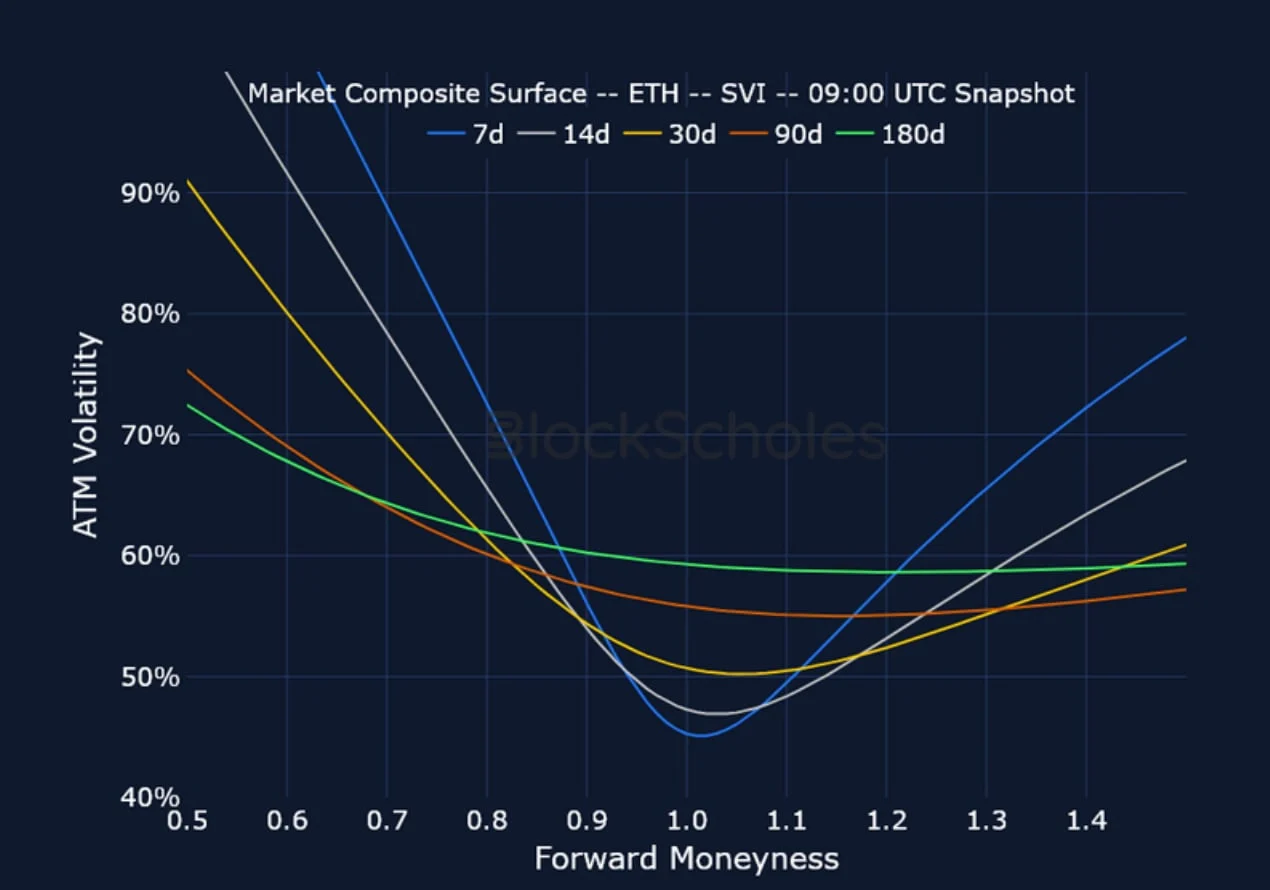 Deribit_Insights - Crypto Derivatives: Analytics Report – Week 20 - Image (11/15)