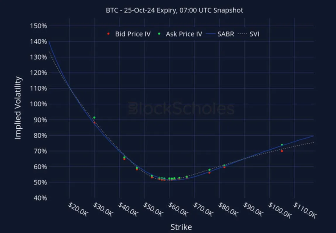 Deribit_Insights - Crypto Derivatives: Analytics Report – Week 38 - Image (23/28)