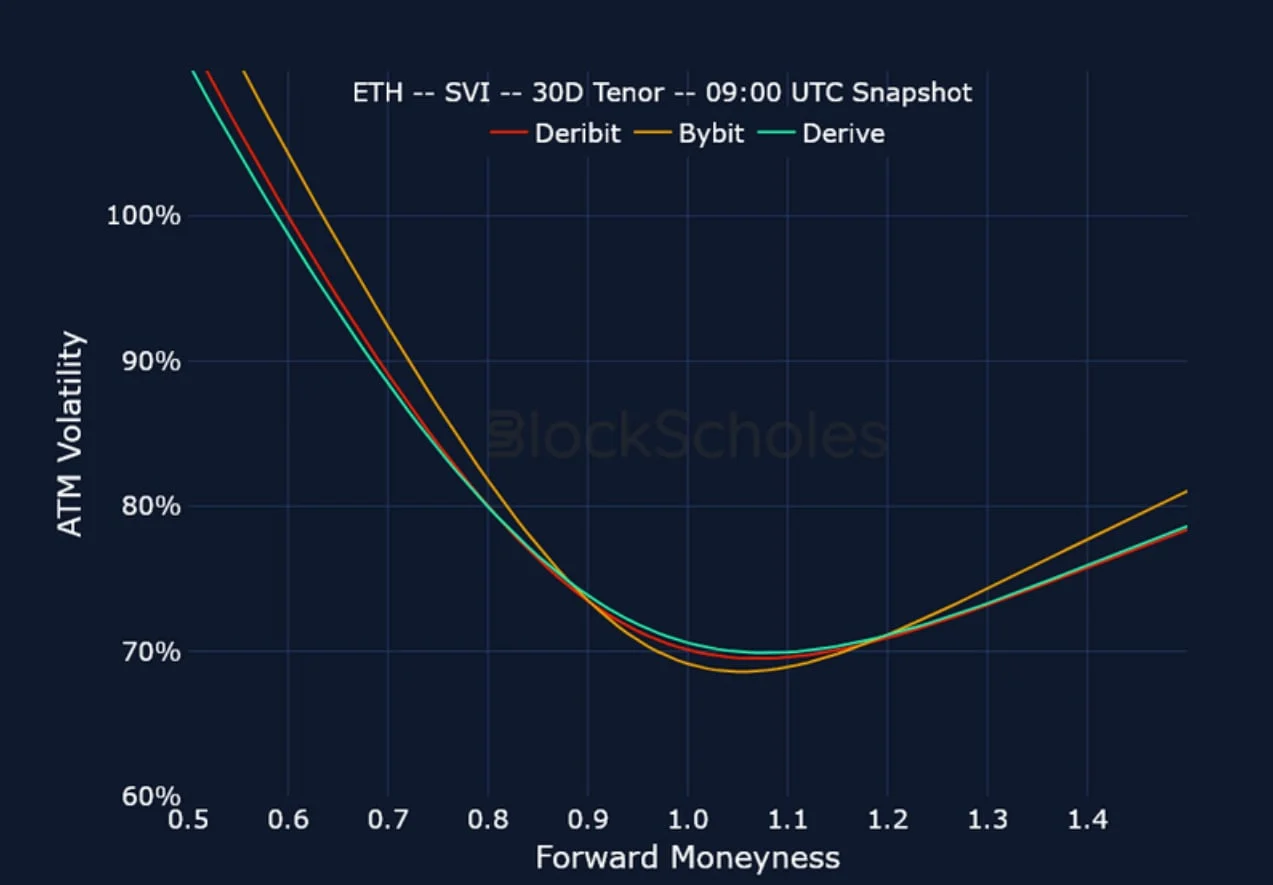 Deribit_Insights - Crypto Derivatives: Analytics Report – Week 43 - Image (19/21)