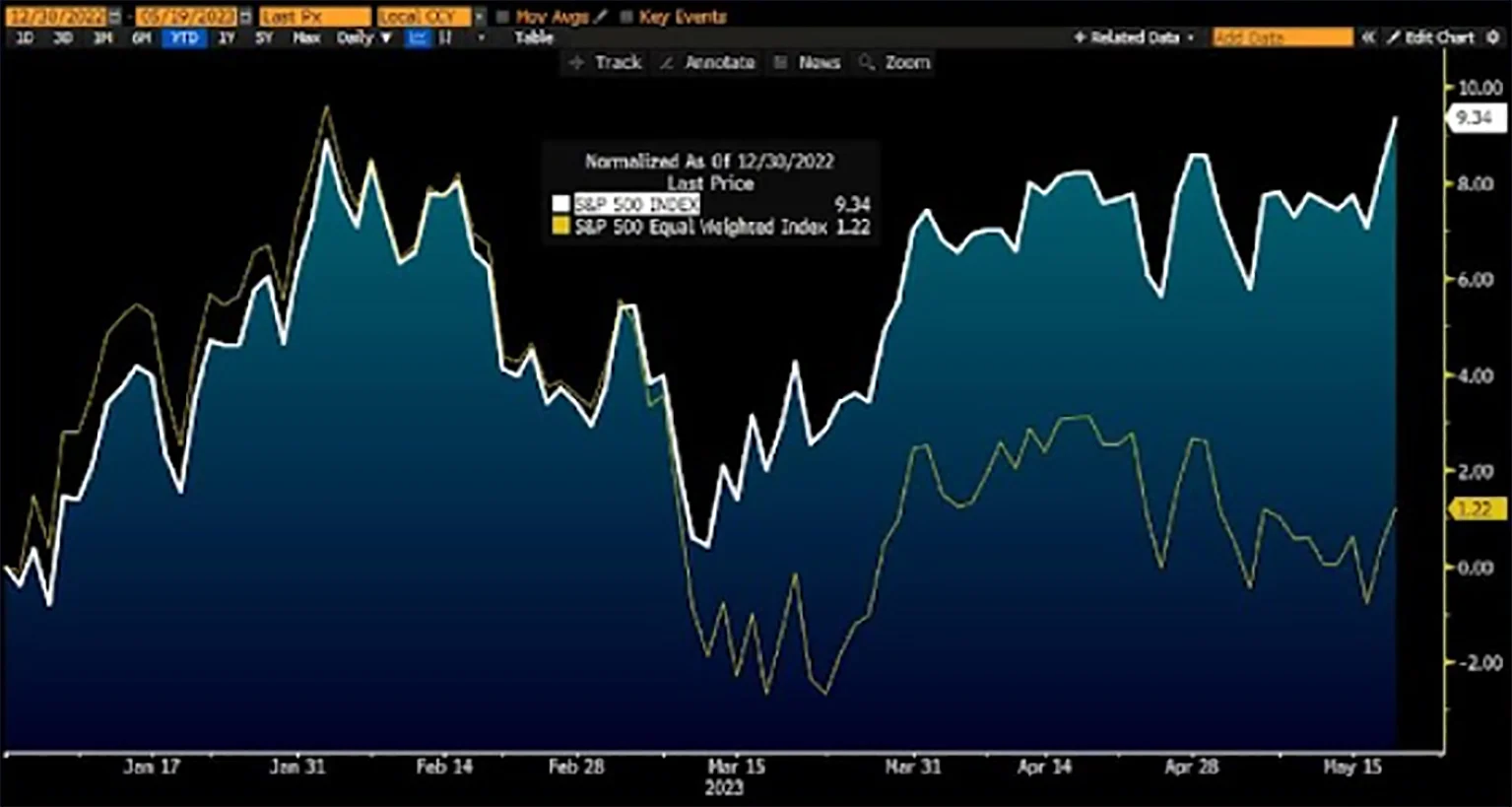 Deribit_Insights - Party Like It’s August ’22 - Image (7/16)