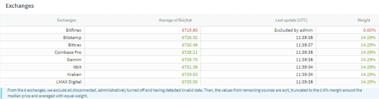 Deribit_Insights - Cash vs Asset Settled Futures - Image (5/5)