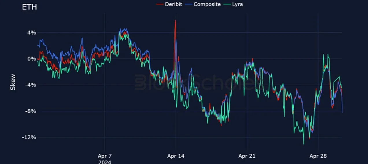 Deribit_Insights - Crypto Derivatives: Analytics Report – Week 18 - Image (17/25)