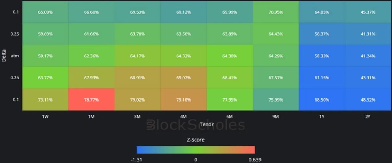 Deribit_Insights - Crypto Derivatives: Analytics Report – Week 6 - Image (8/14)
