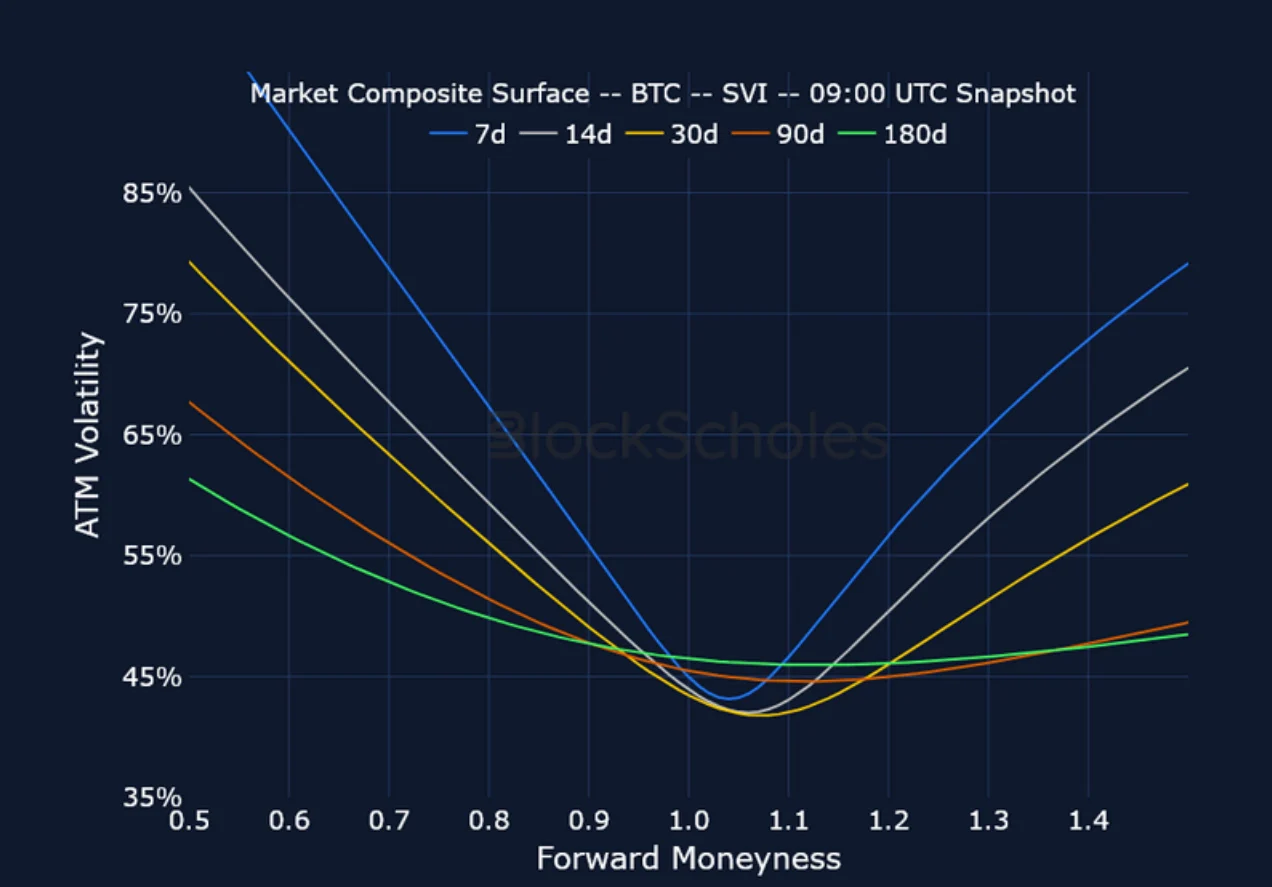 Deribit_Insights - Crypto Derivatives: Analytics Report – Week 45 - Image (16/23)