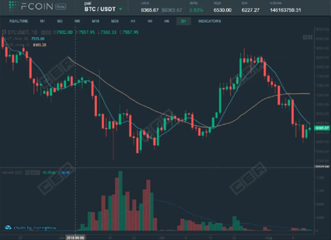 Deribit_Insights - Supercharging Network Effects in Crypto - Image (2/3)