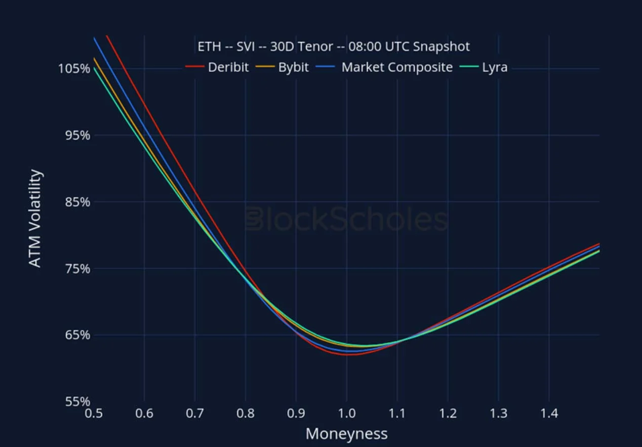 Deribit_Insights - Crypto Derivatives: Analytics Report – Week 45 - Image (25/27)