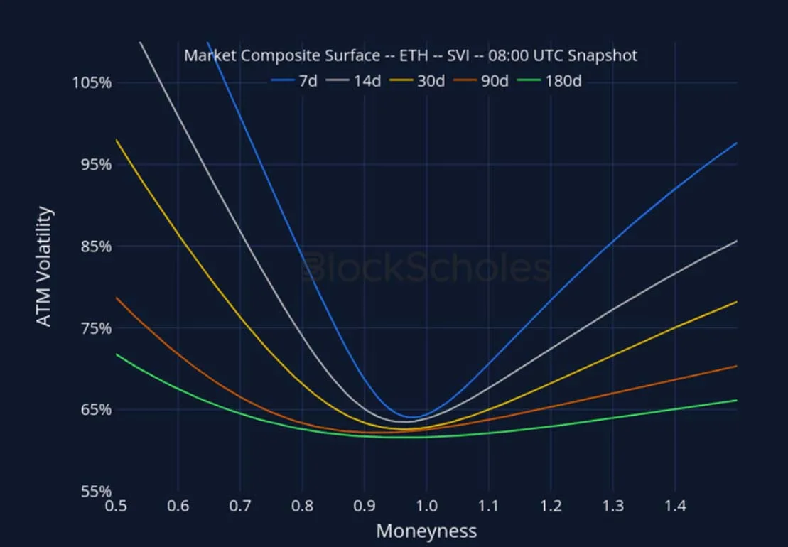 Deribit_Insights - Crypto Derivatives: Analytics Report – Week 47 - Image (21/27)