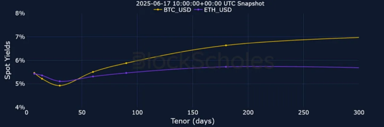 Deribit_Insights - Crypto Derivatives: Analytics Report – Week 25 - Image (5/25)