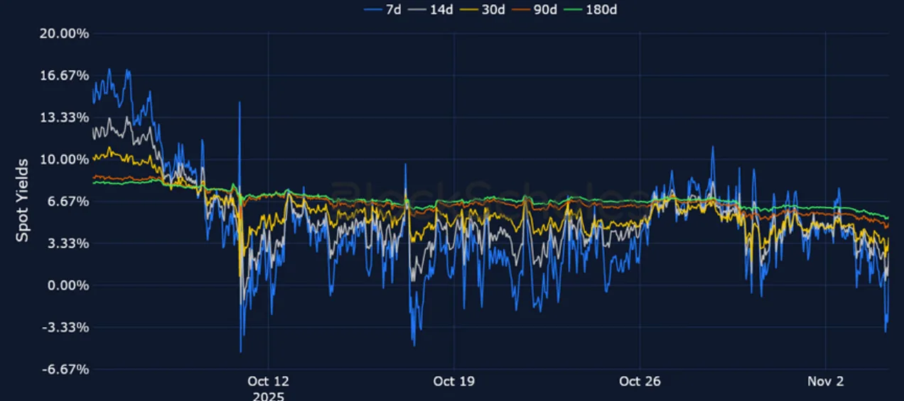 Deribit_Insights - Crypto Derivatives: Analytics Report – Week 45 - Image (8/23)