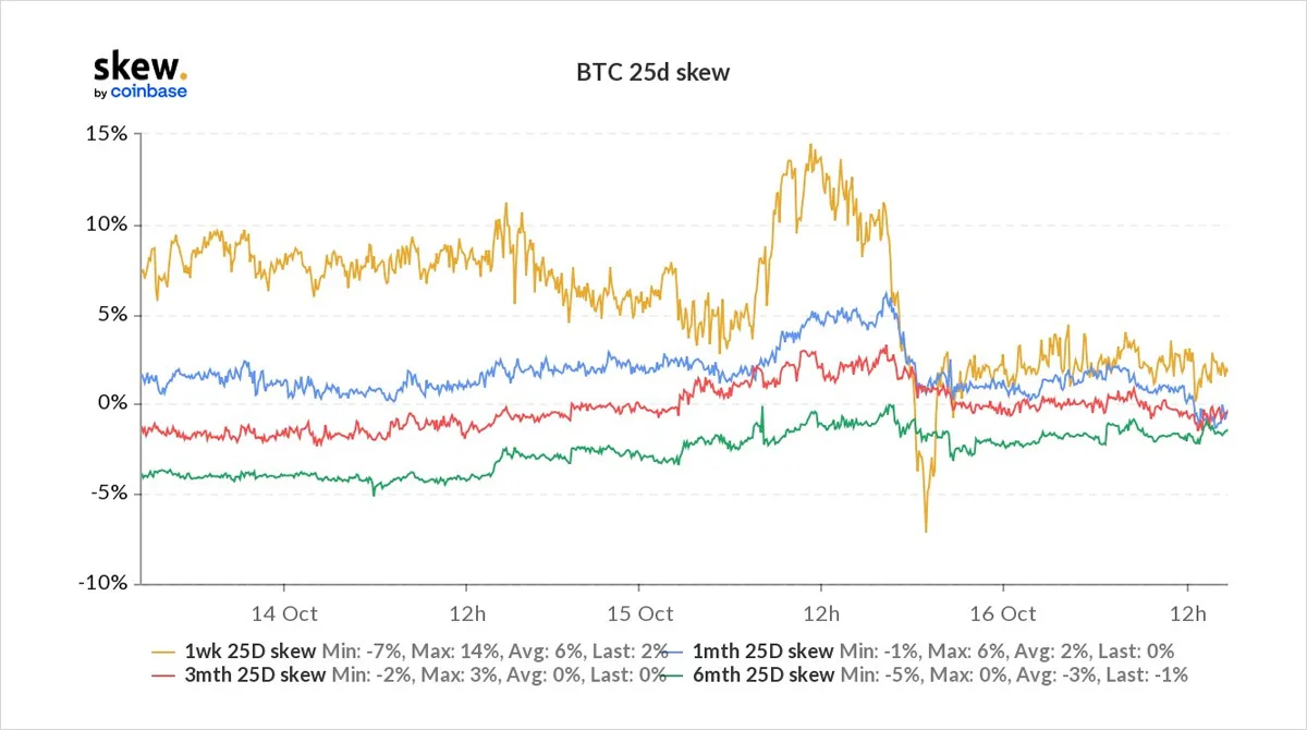 Deribit_Insights - Option Flow – Week 41, 2021 - Image (10/11)