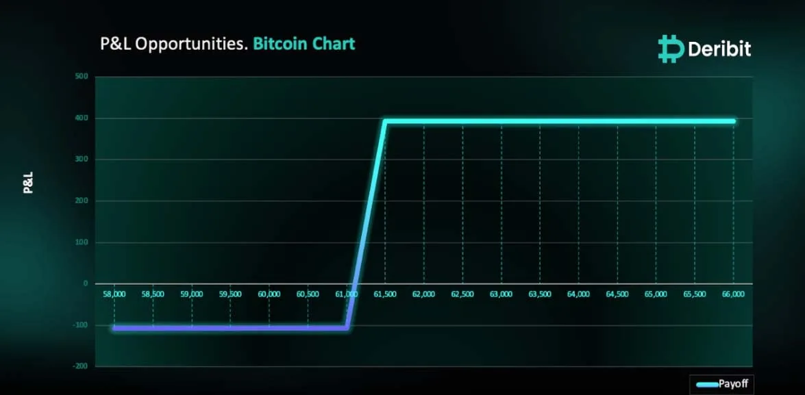 Deribit_Insights - BTC Bounce or Bust? Uncover the Key Levels in Play! - Image (1/2)
