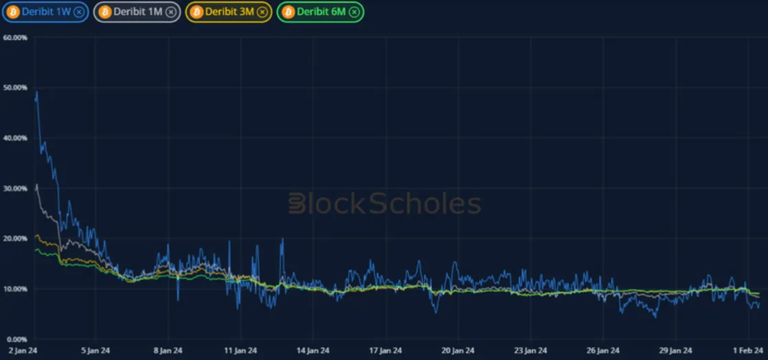 Deribit_Insights - Crypto Derivatives: Analytics Report – Week 5 - Image (4/19)