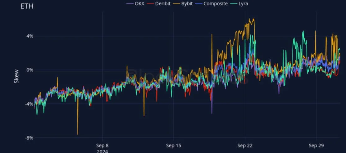 Deribit_Insights - Crypto Derivatives: Analytics Report – Week 40 - Image (19/27)