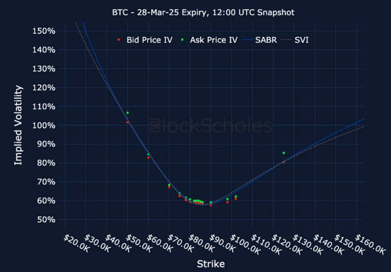 Deribit_Insights - Crypto Derivatives: Analytics Report – Week 11 - Image (20/25)