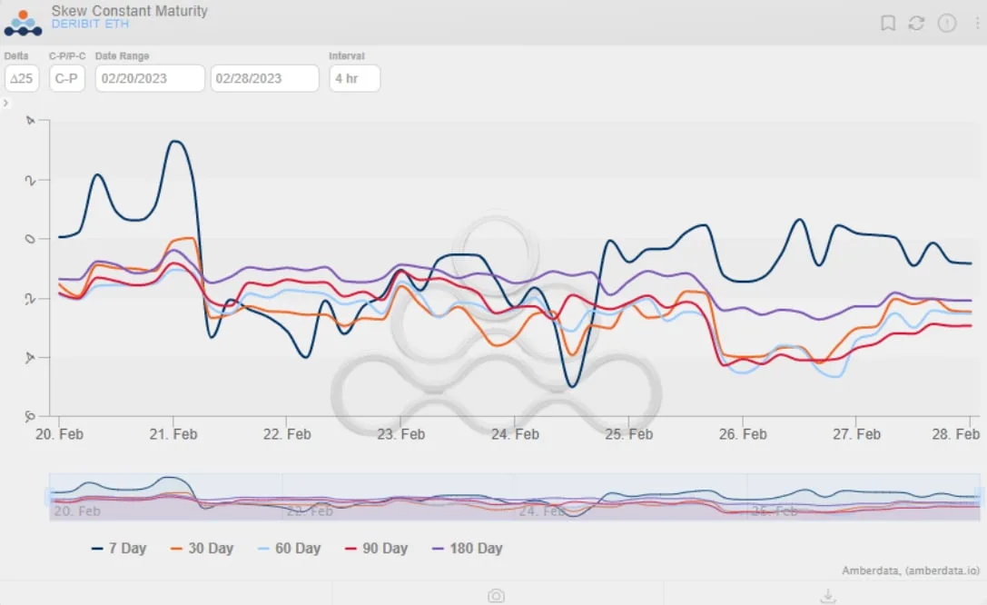 Deribit_Insights - Weekend Wrap: An unexciting end to February - Image (5/6)