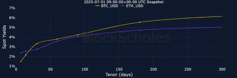 Deribit_Insights - Crypto Derivatives: Analytics Report – Week 27 - Image (5/25)