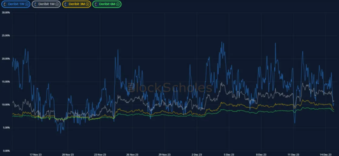 Deribit_Insights - Crypto Derivatives: Analytics Report – Week 50 - Image (5/19)