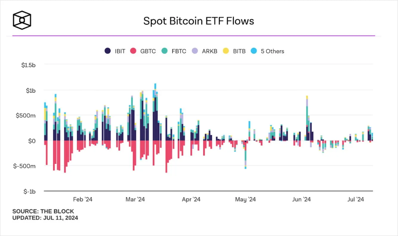 Deribit_Insights - Ethereum ETF: SEC’s Next Move Could Spark Major Market Shifts - Image (2/4)