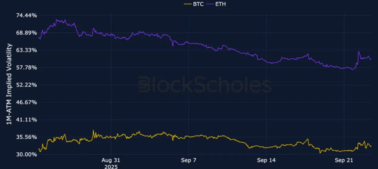 Deribit_Insights - Crypto Derivatives: Analytics Report – Week 39 - Image (2/25)