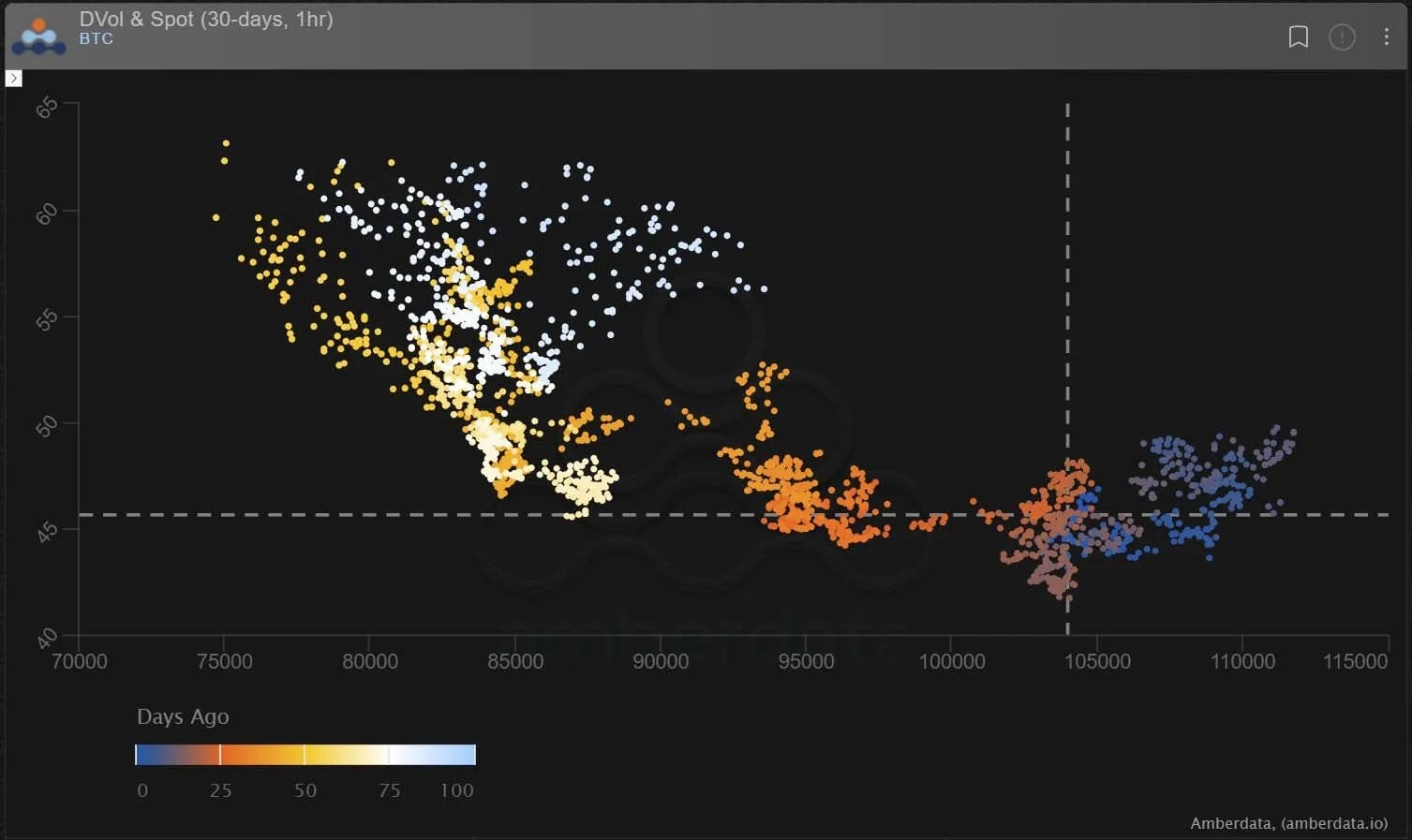 Deribit_Insights - Option Flow: Calls Dominate After Pullback - Image (3/3)