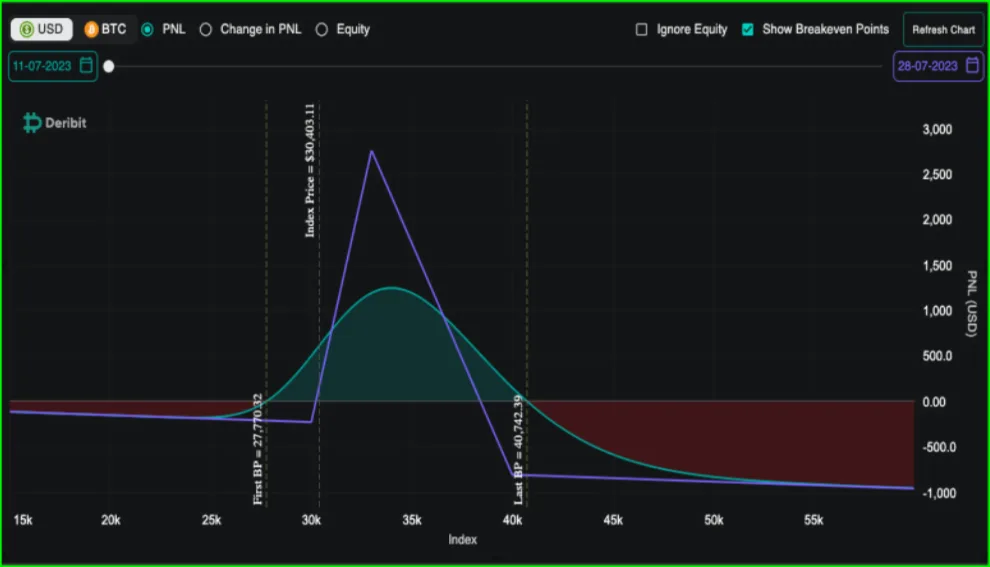 Deribit_Insights - Declining Implied Vol and Realized Vol As Ranges Respected - Image (6/6)