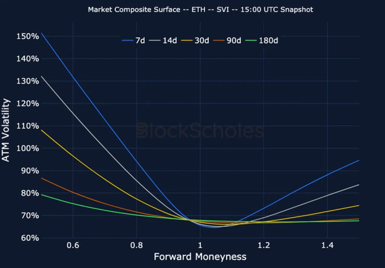 Deribit_Insights - Crypto Derivatives: Analytics Report – Week 15 - Image (11/15)