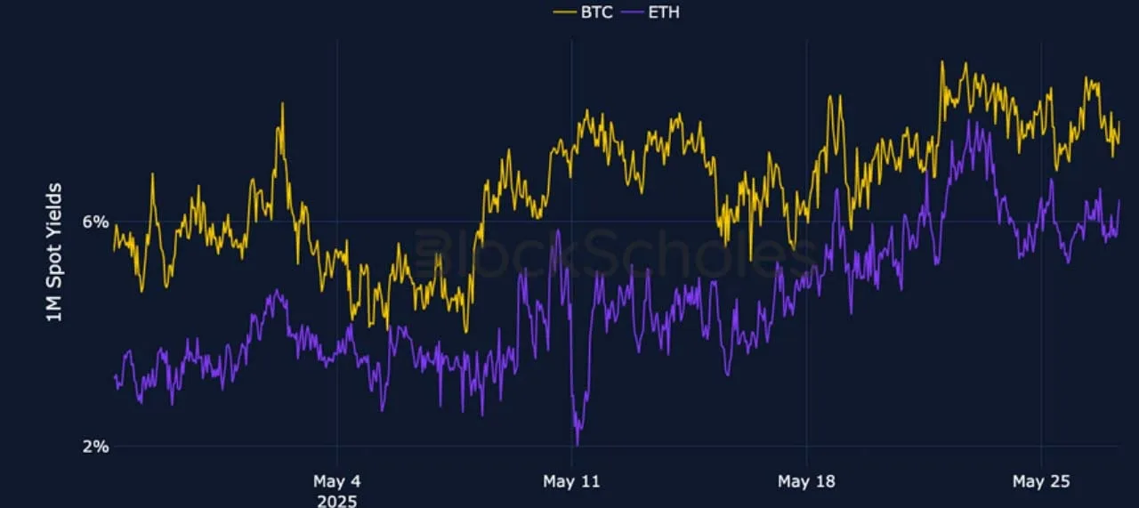 Deribit_Insights - Crypto Derivatives: Analytics Report – Week 22 - Image (1/25)