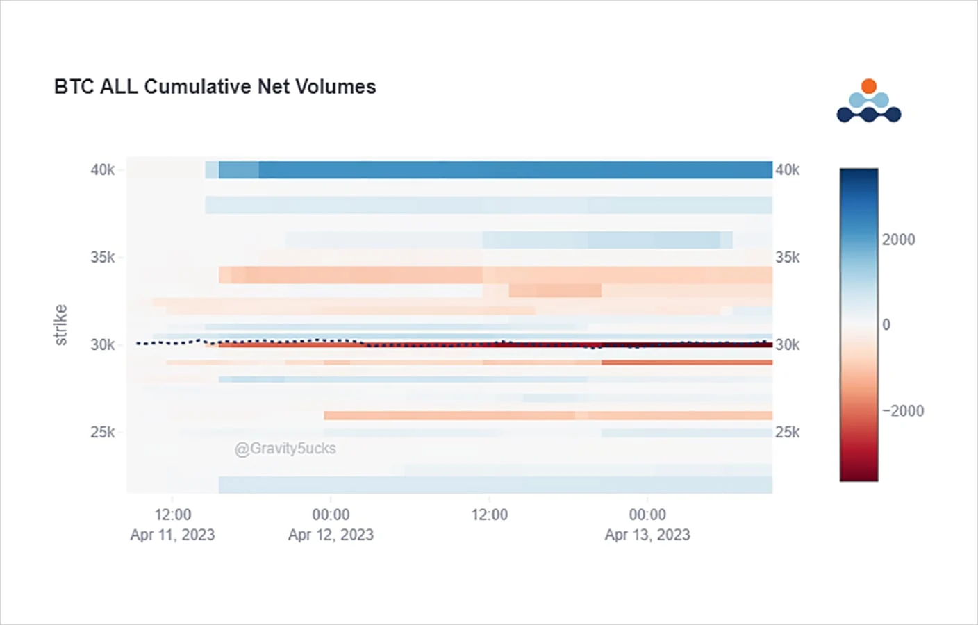 Deribit_Insights - Option Flow: ETH Unlock - Image (1/4)