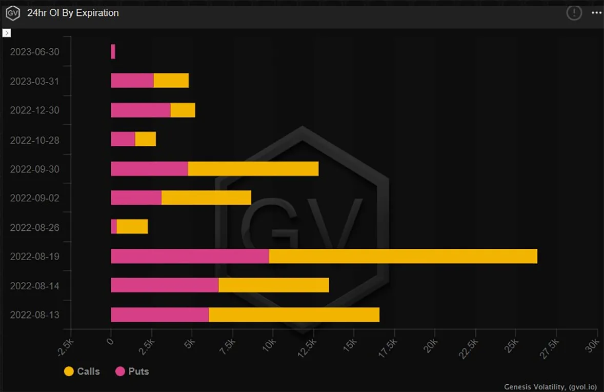 Deribit_Insights - Option Flow – Week 32, 2022 - Image (4/6)