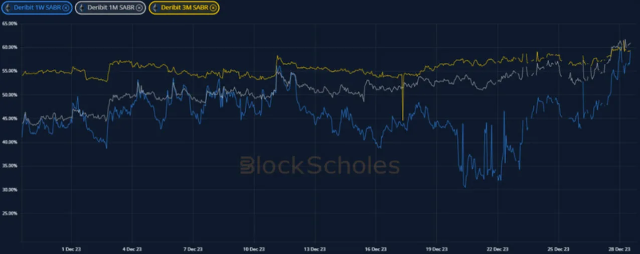 Deribit_Insights - Crypto Derivatives: Analytics Report – Week 52 - Image (12/19)