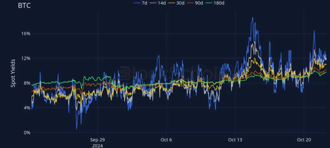 Deribit_Insights - Crypto Derivatives: Analytics Report – Week 43 - Image (6/27)