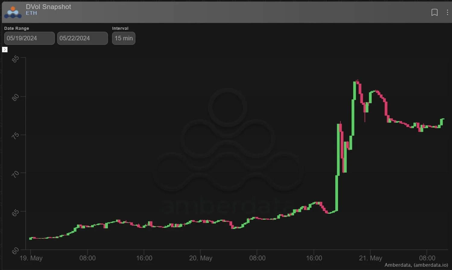 Deribit_Insights - Option Flow: Unanticipated ETH ETF Chatter Flipped Approval Odds - Image (5/7)