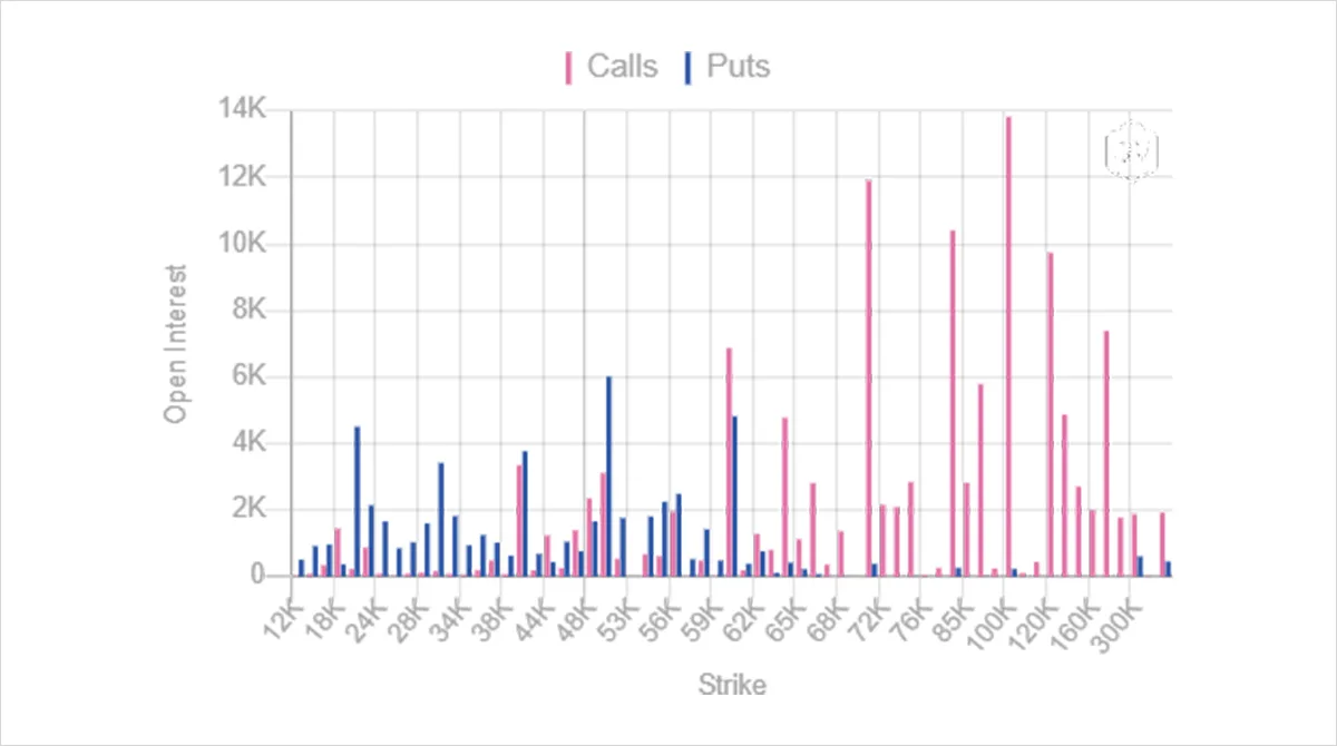 Deribit_Insights - Option Flow – Week 44, 2021 - Image (4/4)