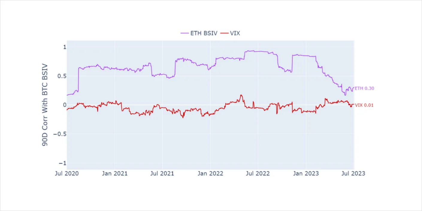 Deribit_Insights - Weekly Commentary: Volrelation - Image (4/4)