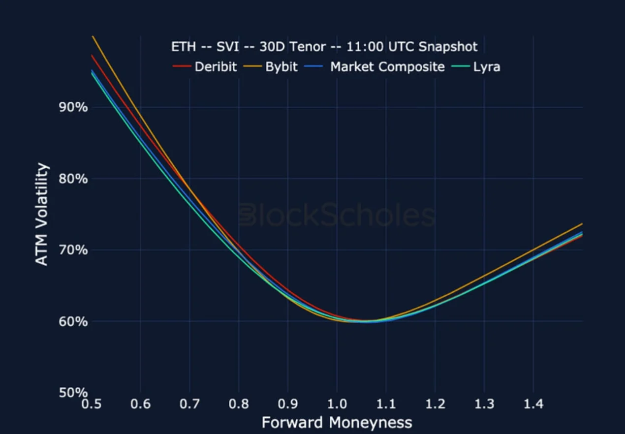 Deribit_Insights - Crypto Derivatives: Analytics Report – Week 39 - Image (23/25)