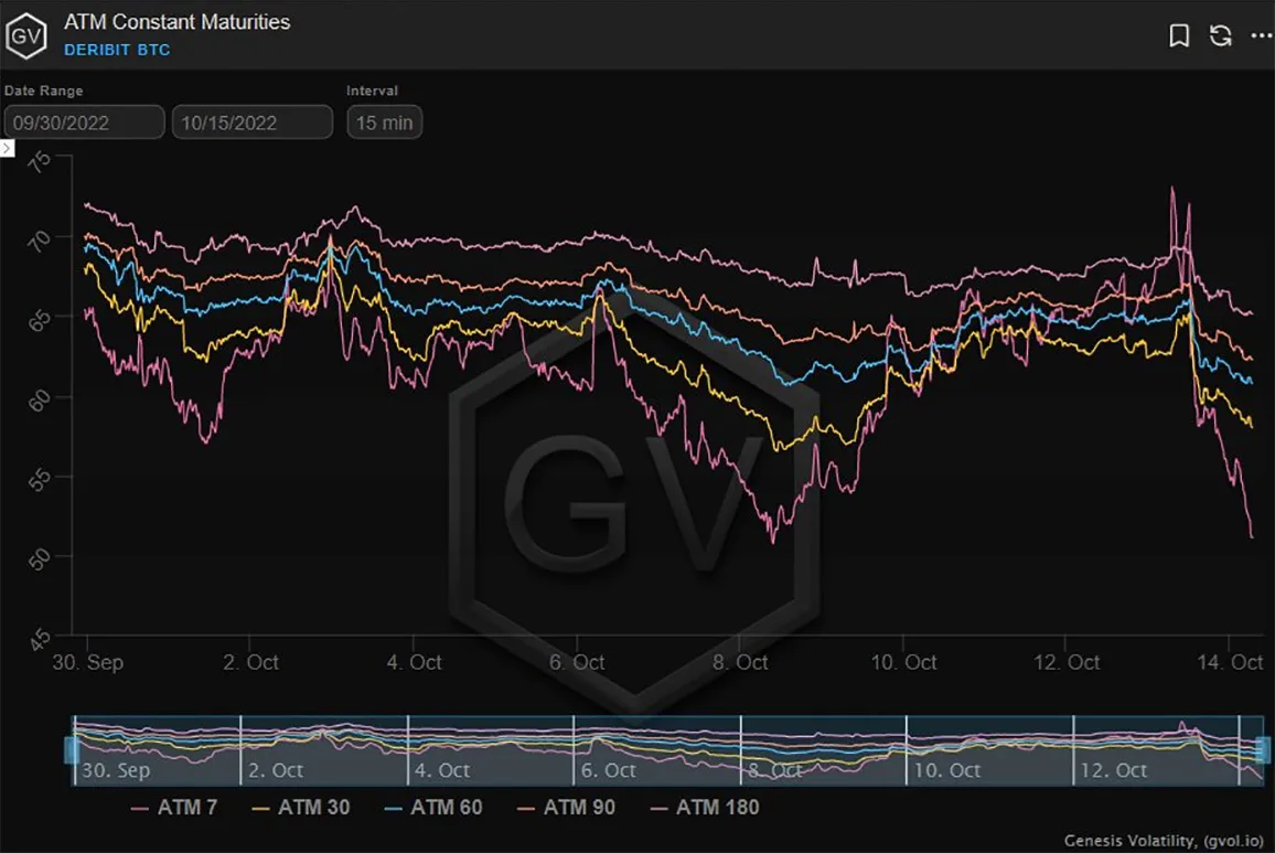 Deribit_Insights - Option Flow – Week 41, 2022 - Image (4/7)
