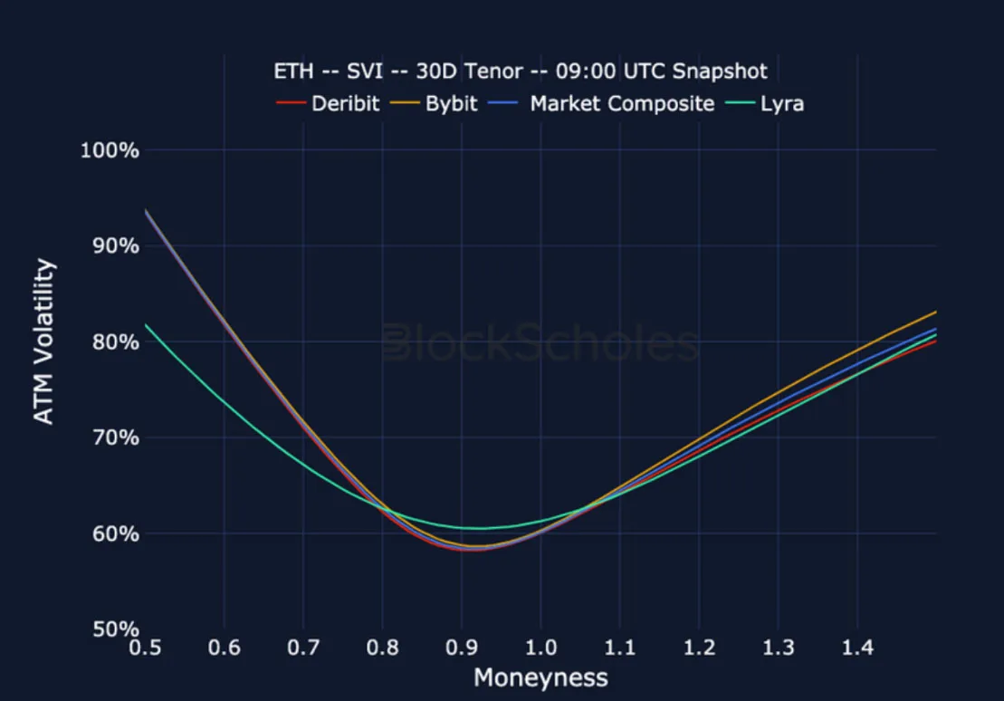 Deribit_Insights - Crypto Derivatives: Analytics Report – Week 26 - Image (25/27)