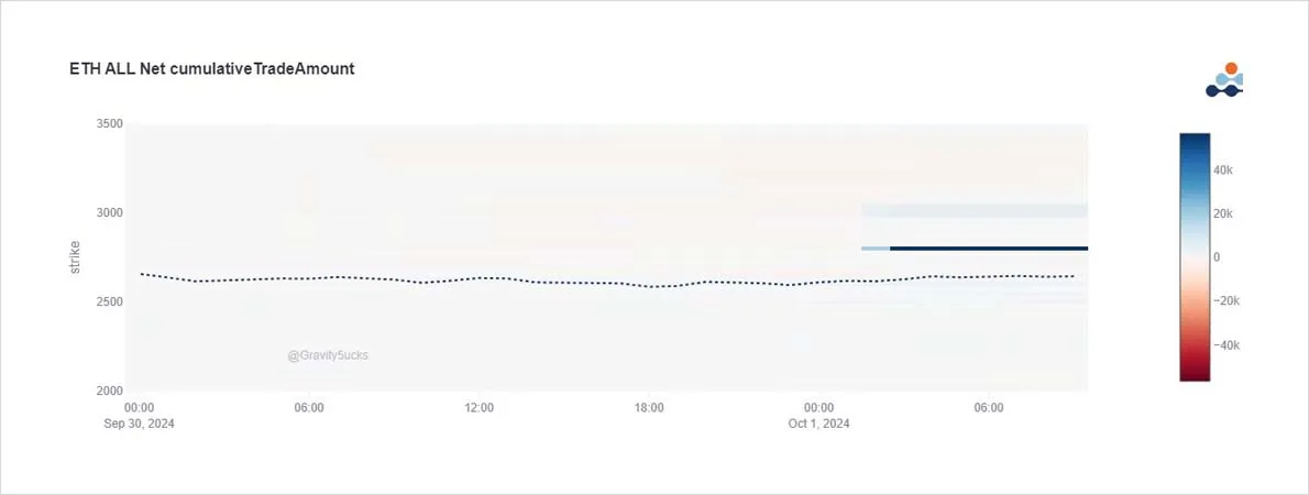 Deribit_Insights - Option Flow: Uptober - Image (1/3)