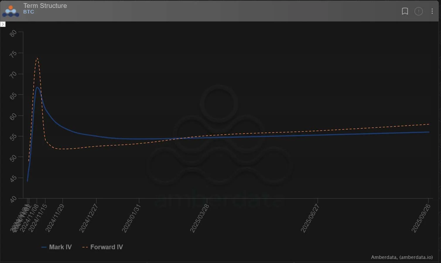 Deribit_Insights - Option Flow: BTC Nears ATH as ETF Inflows Surge - Image (3/3)