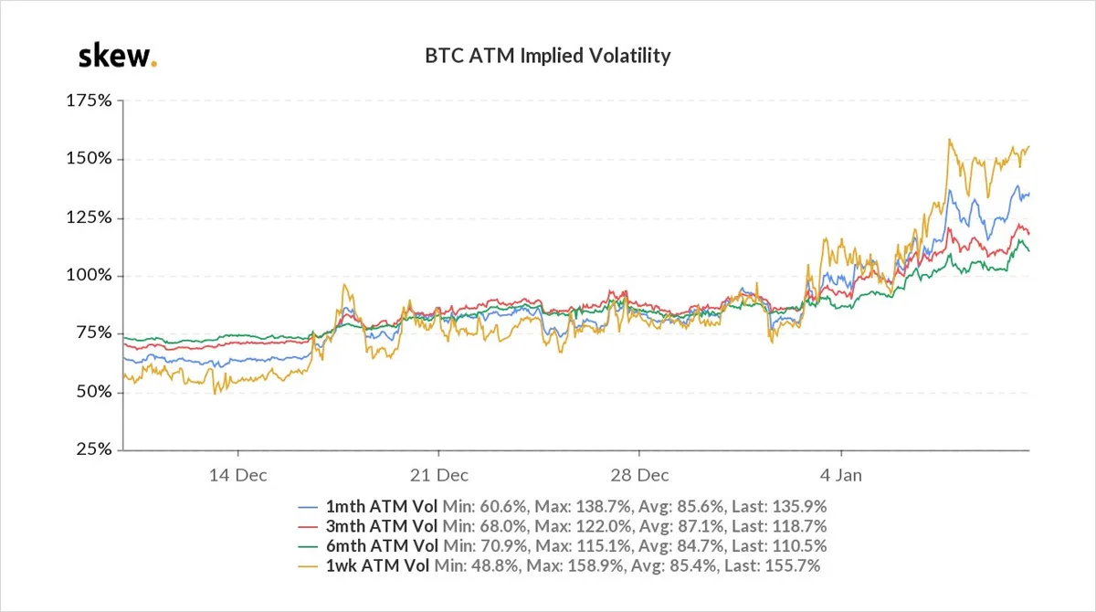 Deribit_Insights - Option Flow – Week 1, 2021 - Image (8/8)