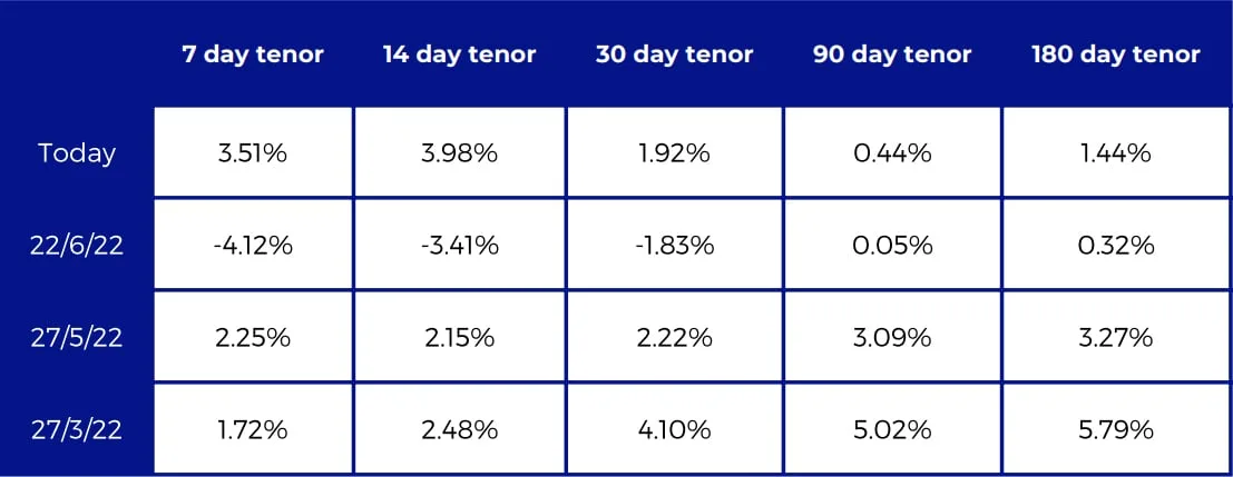 Deribit_Insights - BTC Derivatives: Analytics Report – Week 26 - Image (3/15)